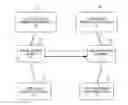 Fig. 01 - Reasoning over cyclical directed graphical models