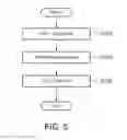 Fig. 06 - Predicting a consumer selection preference based on estimated preference and environmental dependence