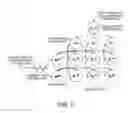 Fig. 07 - Predicting a consumer selection preference based on estimated preference and environmental dependence