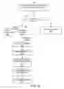 Fig. 10 - Secure short-distance-based communication and enforcement system