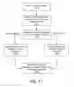 Fig. 12 - Secure short-distance-based communication and enforcement system