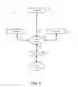 Fig. 03 - RESOURCE CAPACITY MANAGEMENT FRAMEWORK