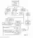 Fig. 05 - SYSTEMS AND METHODS TO COORDINATE RESOURCE ALLOCATION IN PROCESSING AMONG A PLURALITY OF SEPARATE COMPUTING SYSTEMS