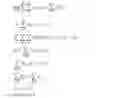 Fig. 13 - Inventory mirroring in a heterogeneous fulfillment network