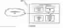 Fig. 04 - Project Governance