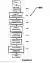 Fig. 09 - Project Governance