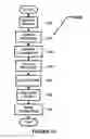 Fig. 11 - Project Governance