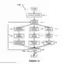 Fig. 12 - Project Governance
