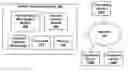 Fig. 01 - Human Resource System Providing Reduced Bias
