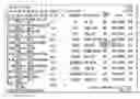 Fig. 01 - Invoicing system