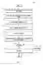 Fig. 05 - Invoicing system