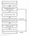 Fig. 01 - GPS-based toll collection system and method
