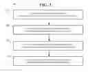 Fig. 04 - Communicating information about product or service