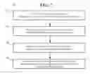 Fig. 08 - Communicating information about product or service