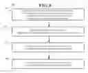 Fig. 09 - Communicating information about product or service