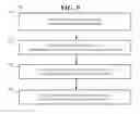 Fig. 10 - Communicating information about product or service