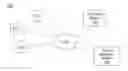 Fig. 01 - Presenting additional content items to a social networking system user based on characteristics of a content item with which the user interacted
