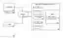 Fig. 01 - Informational and advertiser links for use in web mapping services