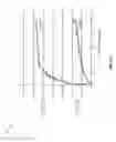 Fig. 14 - Tunable statistical IDs
