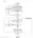 Fig. 22 - Tunable statistical IDs
