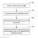 Fig. 01 - PERSONALIZED RECOMMENDATION SYSTEM AND METHODS USING AUTOMATIC IDENTIFICATION OF USER PREFERENCES