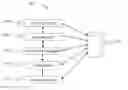 Fig. 01 - METHOD AND SYSTEM FOR SOCIAL MEDIA SALES