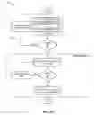 Fig. 22 - MANAGING PROGRESSIVE STATISTICAL IDS