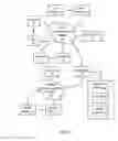 Fig. 02 - SYSTEMS AND METHODS TO PROCESS DONATIONS