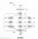 Fig. 09 - Method and system for collaborative enterprise development