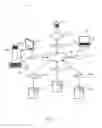 Fig. 05 - Service broker for service-oriented architecture