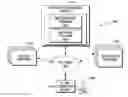 Fig. 01 - Facilitated information exchange to a service provider for a requested service