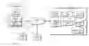 Fig. 01 - PRODUCT DISPLAY MANAGEMENT SYSTEM
