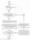 Fig. 01 - Methods and systems for determining a product category