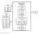 Fig. 01 - Method, medium, and system for intelligent receipt scanning and analysis