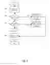 Fig. 07 - Locked Asset Rental System