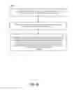Fig. 11 - DECREASING TIME TO MARKET OF A PRE-CONFIGURED HYPER-CONVERGED COMPUTING DEVICE