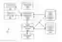Fig. 01 - System and method for portfolio synchronization