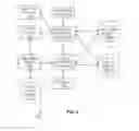 Fig. 03 - System and method for portfolio synchronization