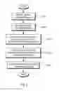 Fig. 04 - Customizable macro-based order entry protocol and system