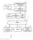 Fig. 01 - METHOD OF USING BUILDING PERMITS TO IDENTIFY UNDERINSURED PROPERTIES