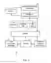 Fig. 02 - METHOD OF USING BUILDING PERMITS TO IDENTIFY UNDERINSURED PROPERTIES