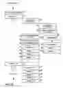 Fig. 05 - Render target command reordering in graphics processing