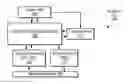Fig. 01 - GPU task scheduling