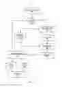 Fig. 04 - Adaptive scheduling for task assignment among heterogeneous processor cores