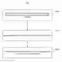 Fig. 01 - Method and device for controlling screen rotation