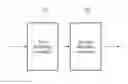 Fig. 01 - Distorted image correction apparatus and method