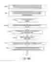 Fig. 134 - Flow meter and related system and apparatus