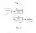 Fig. 04 - Visualization and analysis of a topical element of a complex system