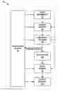 Fig. 01 - Shader program execution techniques for use in graphics processing
