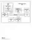 Fig. 09 - Shader program execution techniques for use in graphics processing
